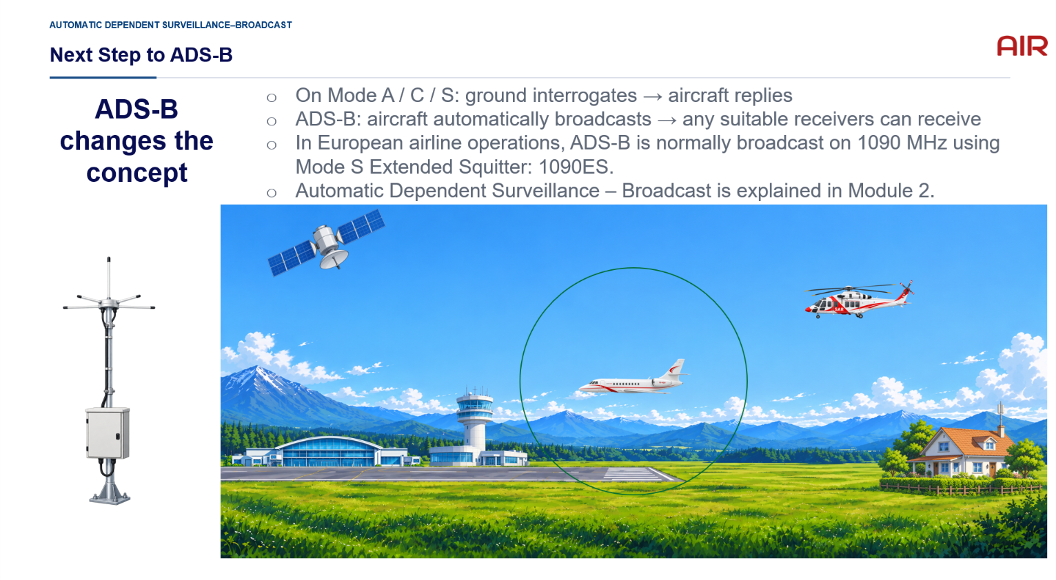 Automatic Dependent Surveillance–Broadcast (ADS-B) course image
