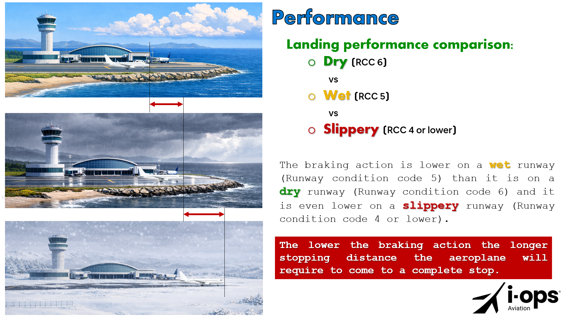Performance course image