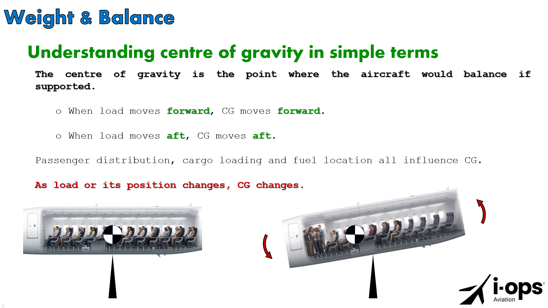 Weight and balance course image