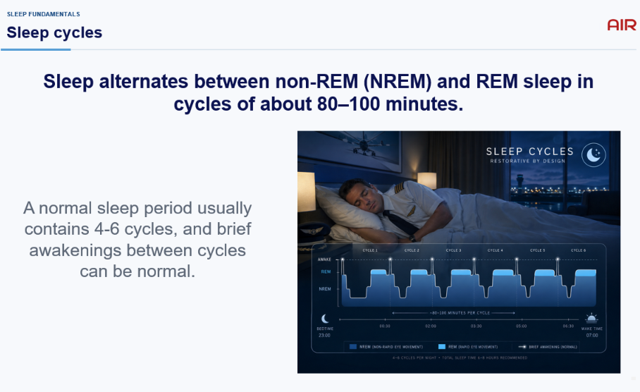 Fatigue Risk Management course image